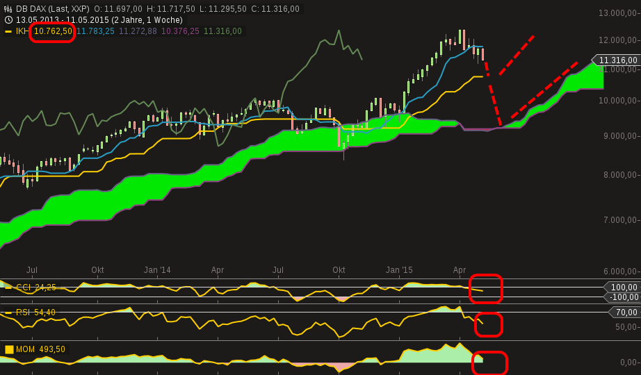QuoVadisDax - das Original - Nachfolgethread 825267