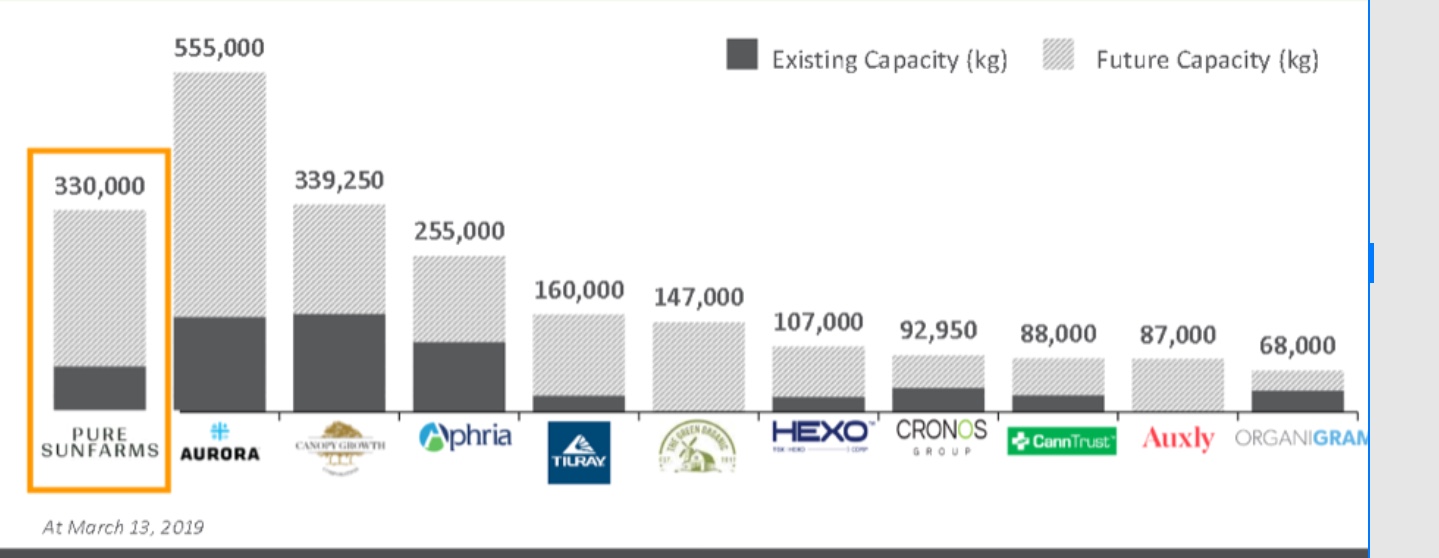 Village-Farms-Studie - KGV unter 3 realistisch? 1103774
