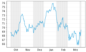 Tesla - Autos, Laster, Speicher und Solardächer 1048518