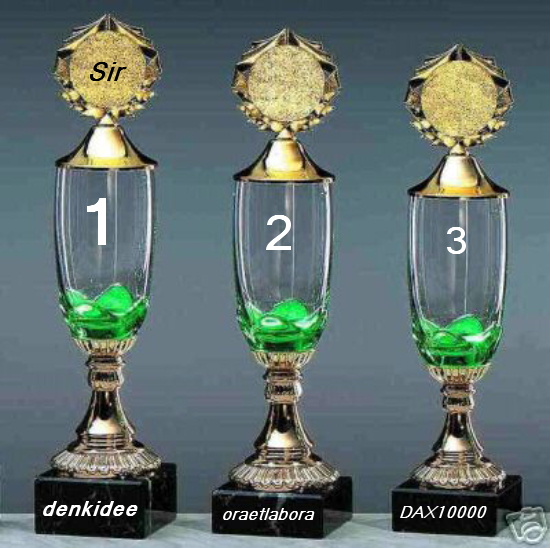 641.DAX Tipp-Spiel, Dienstag, 16.10.07 125784