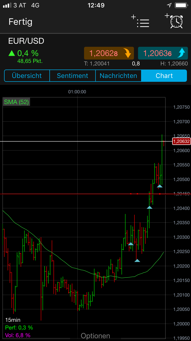 Endlich erfolgreiches Trading mit Rohstoffen 1032964