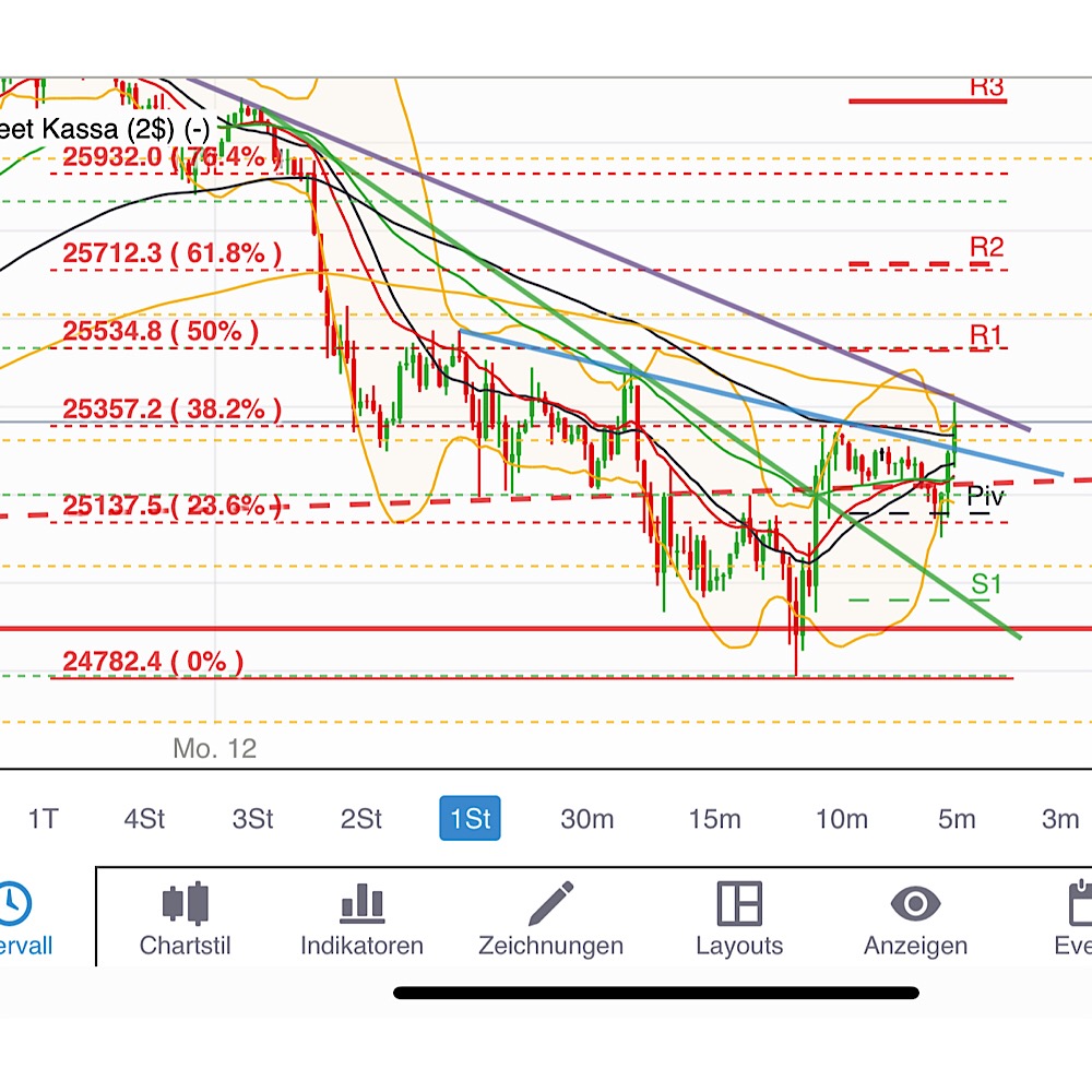 2018 QV-GDAXi-DJ-GOLD-EURUSD-JPY 1083274
