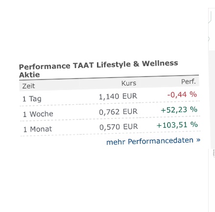 TAAT - Revolution am Tabakmarkt oder heiße Luft? 1203003