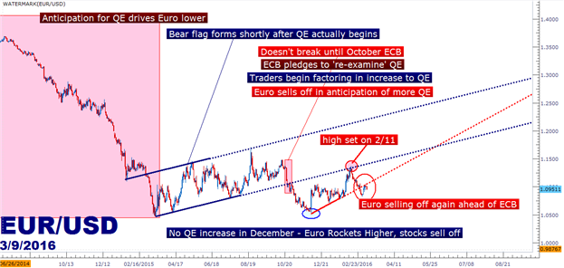 2016 QV DAX-DJ-GOLD-EURUSD-JPY 899693