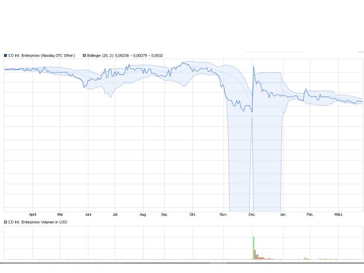 CDII _ vor der Übernahme? 903104