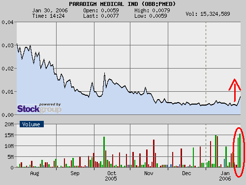 ** Paradigm M. erhält FDA-Verkaufserlaubnis ** 28255