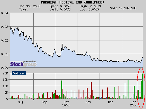 ** Paradigm M. erhält FDA-Verkaufserlaubnis ** 28275