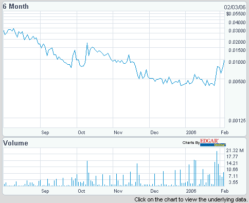 ** Paradigm M. erhält FDA-Verkaufserlaubnis ** 28668