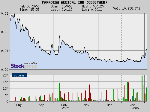 ** Paradigm M. erhält FDA-Verkaufserlaubnis ** 28739