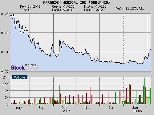 ** Paradigm M. erhält FDA-Verkaufserlaubnis ** 28885