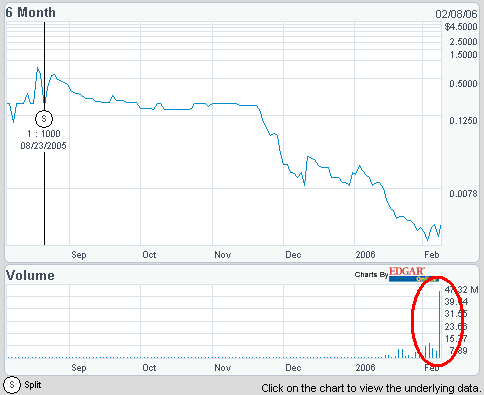 $$ Subpenny mit TSUNAMI-AUFTRAG $$ 29157