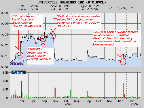 $$ Die zweite AXIA nur besser ? $$ 29305