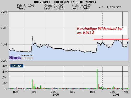 $$ Die zweite AXIA nur besser ? $$ 29306