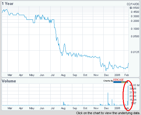 $$ + 28% Axia´s Tochter steckt hier drin $$ 29658