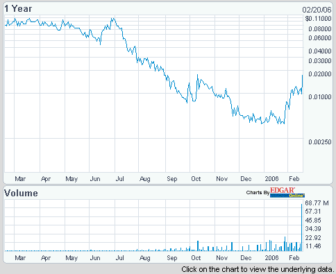 ** Paradigm M. erhält FDA-Verkaufserlaubnis ** 30275