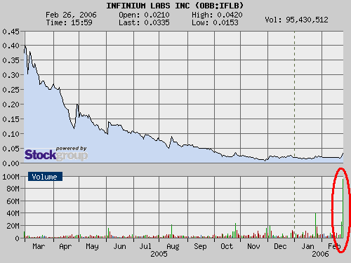 Nicht buy, nicht strong buy, Megabuy !  31100