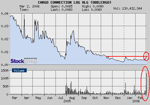 $$ Ausbruch unter Rekordvolumen $$ 31643