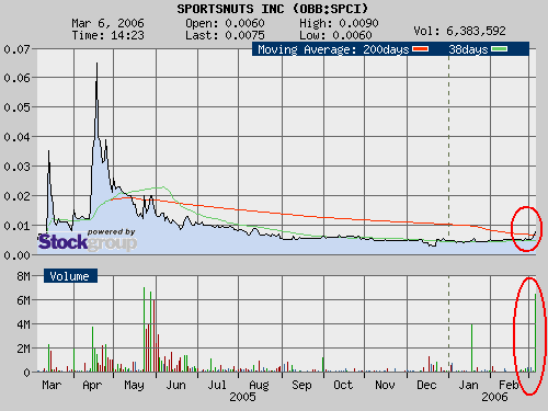 $$ Ausbruch bei SPORTSNUTS INC $$ 32051