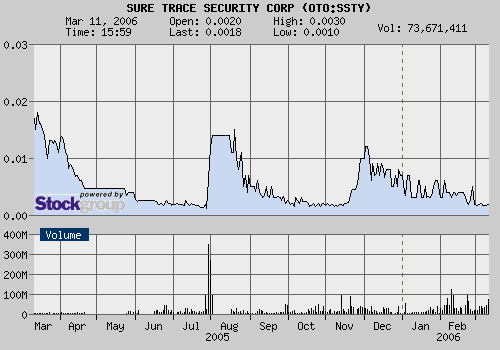 +425% heute. neuer auftrag in china 32781