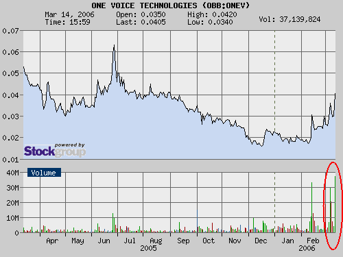 $$ Solider Zock bei Rekordhandelsvolumen? $$ 32970