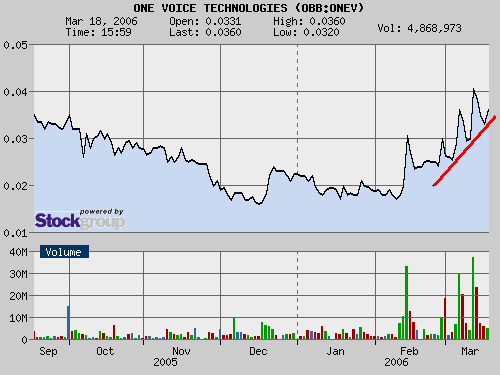 $$ Solider Zock bei Rekordhandelsvolumen? $$ 33551