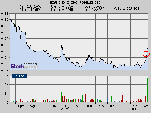 $$ Diamond I Technology $$ 33552