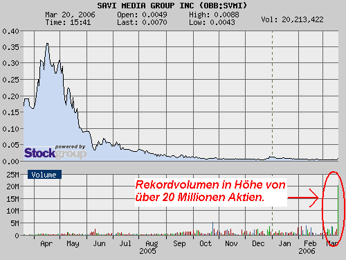 $$ Savi Media Group $$ 33675