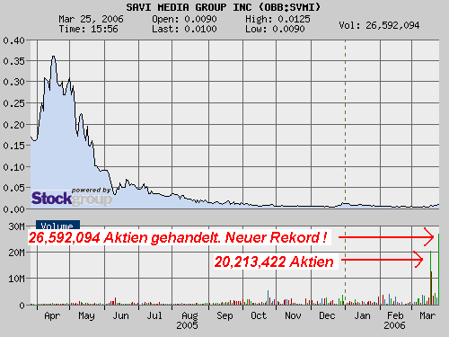 $$ Savi Media Group $$ 34456