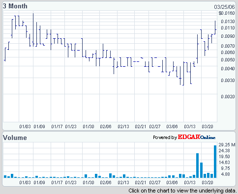 $$ Savi Media Group $$ 34525