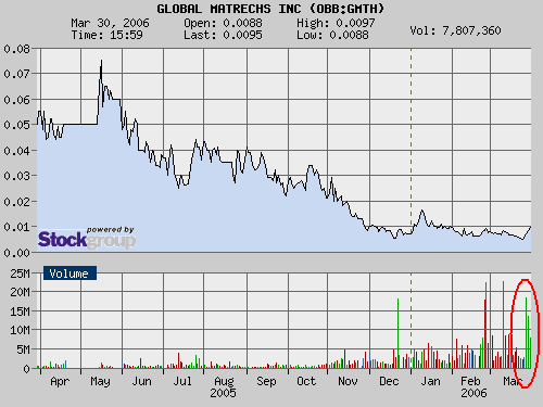 $$ GLOBAL MATRECHS $$ 35432