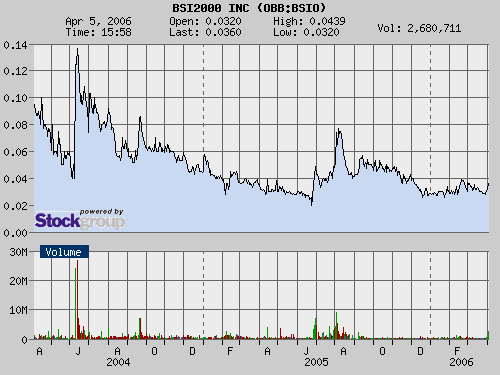 $ OTC-Wert kooperiert mit Siemens $ 36097