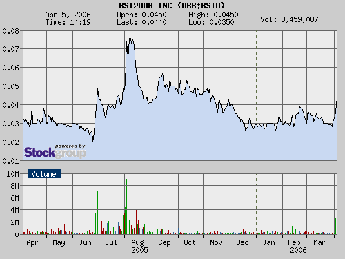 $ OTC-Wert kooperiert mit Siemens $ 36254
