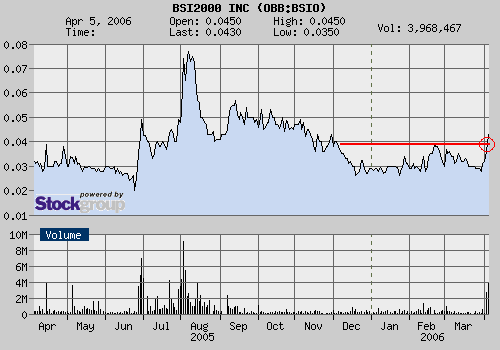 $ OTC-Wert kooperiert mit Siemens $ 36299