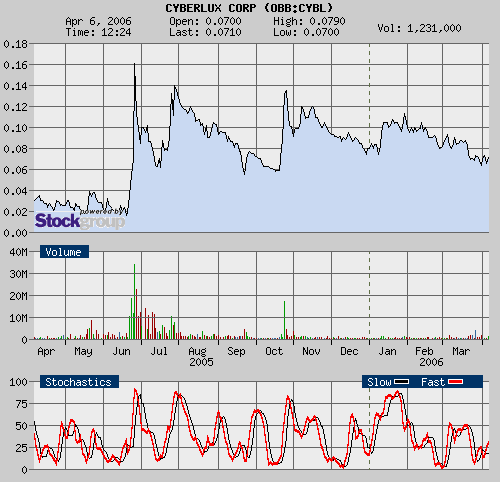 Cyberlux Corp. erhält erste Order von US Air Force 36450