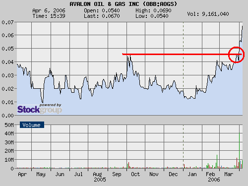 Avalon Oil und Gas geht ab !! 36472