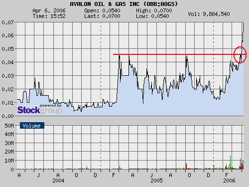 Avalon Oil und Gas geht ab !! 36475