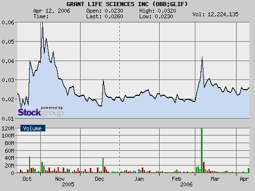  $$ Grant Life Sciences! Volumen lügt nicht! $$ 37245