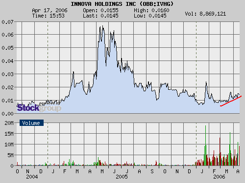 $$ Nach Ethanol der nächste Megamarkt $$ 37628