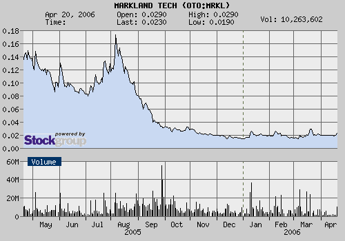 $$ Nur noch 1 Woche...$$ 38020