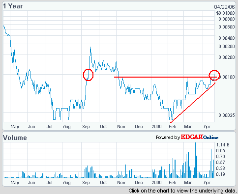 **Absolutes Hot-Stock-Pflichtinvestment ** 38123