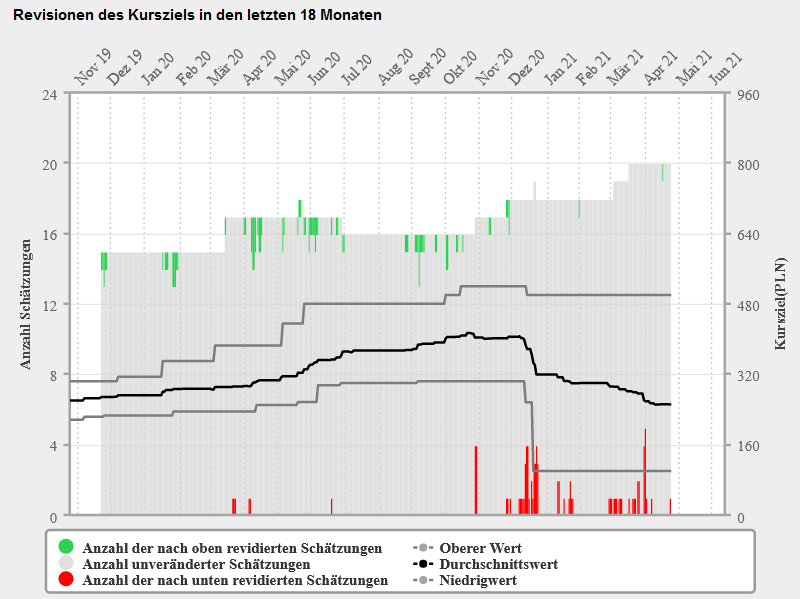 Cyberpunk 2077 die Chance CD Projekt 1248689