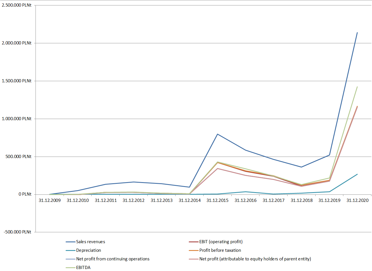 Cyberpunk 2077 die Chance CD Projekt 1248398