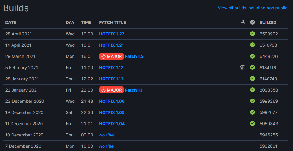 Cyberpunk 2077 die Chance CD Projekt 1256144