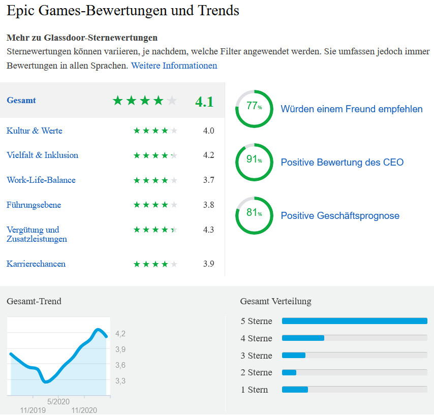 Cyberpunk 2077 die Chance CD Projekt 1249128
