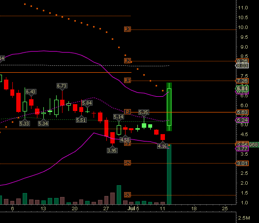 Wesleys Flugschule - US Auslese 419963