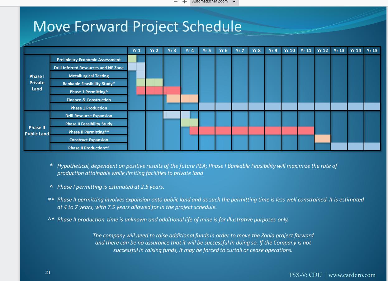 Zusammenschluß von WCU & Cardero Res.!? 1251597
