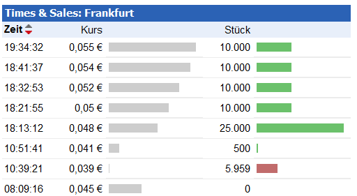 CDV (WKN A0MF05) - Chance für Zocker?! 539758
