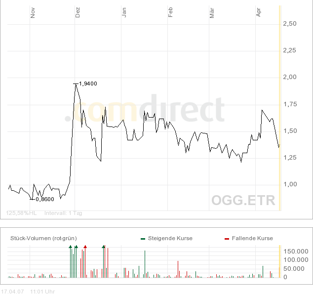 **CDV Software**-Wandelsanleihe-Turnaround? 93016
