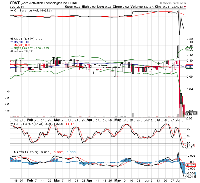 Nach 80%-Absturz nun Chance auf Rebound ?! 419391