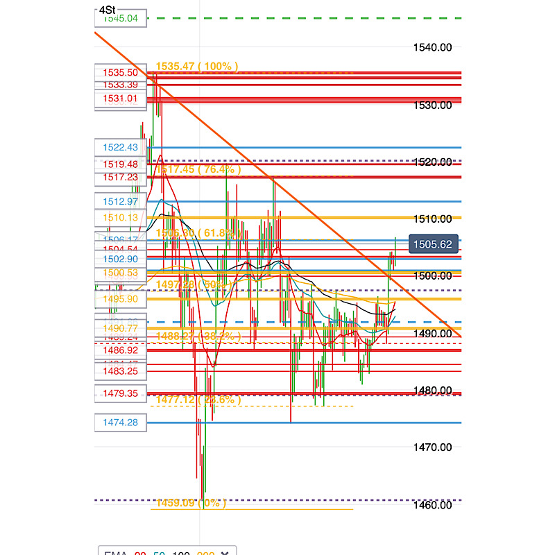 2019 QV-GDAXi-DJ-GOLD-EURUSD- JPY 1140785
